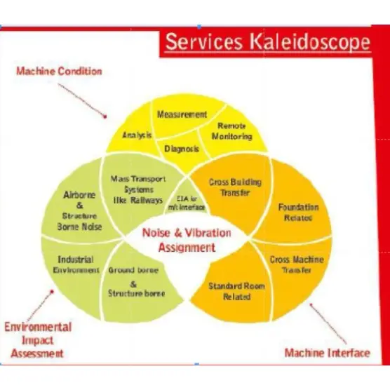 Online vibration monitoring system